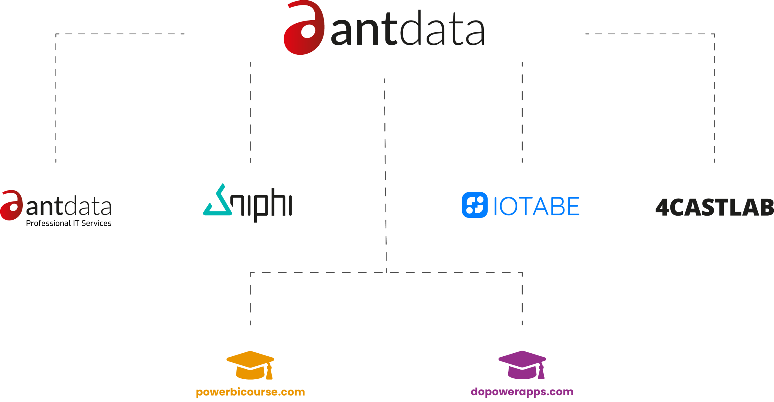 Antdata Group